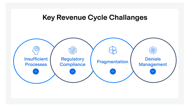 Read the Lastest Blog on Using KPIs to Rebuild Revenue Cycle Management by Onpoint Healthcare Partners, Inc.